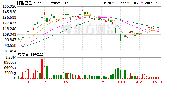 股票正规配资网 淘宝闪购业务进度超预期 提前4天全量上线