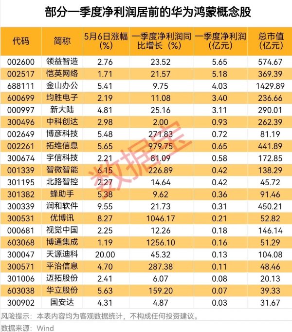 配资平台软件 巴菲特Q1大笔卖出银行股 维持苹果持仓不变