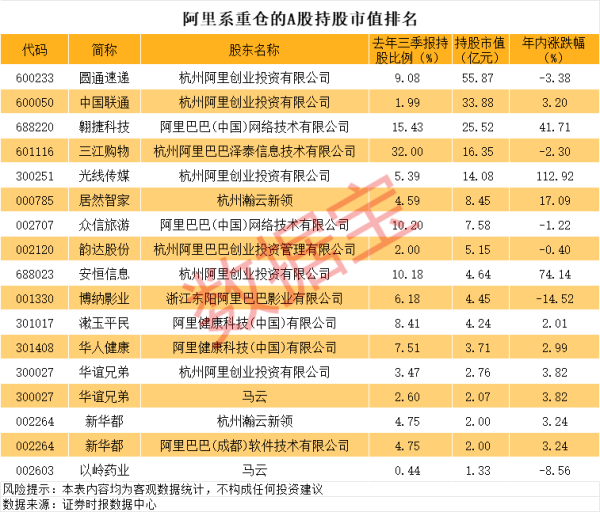 提供炒股配资开户 美股三大股指涨跌不一 阿里巴巴跌超7%
